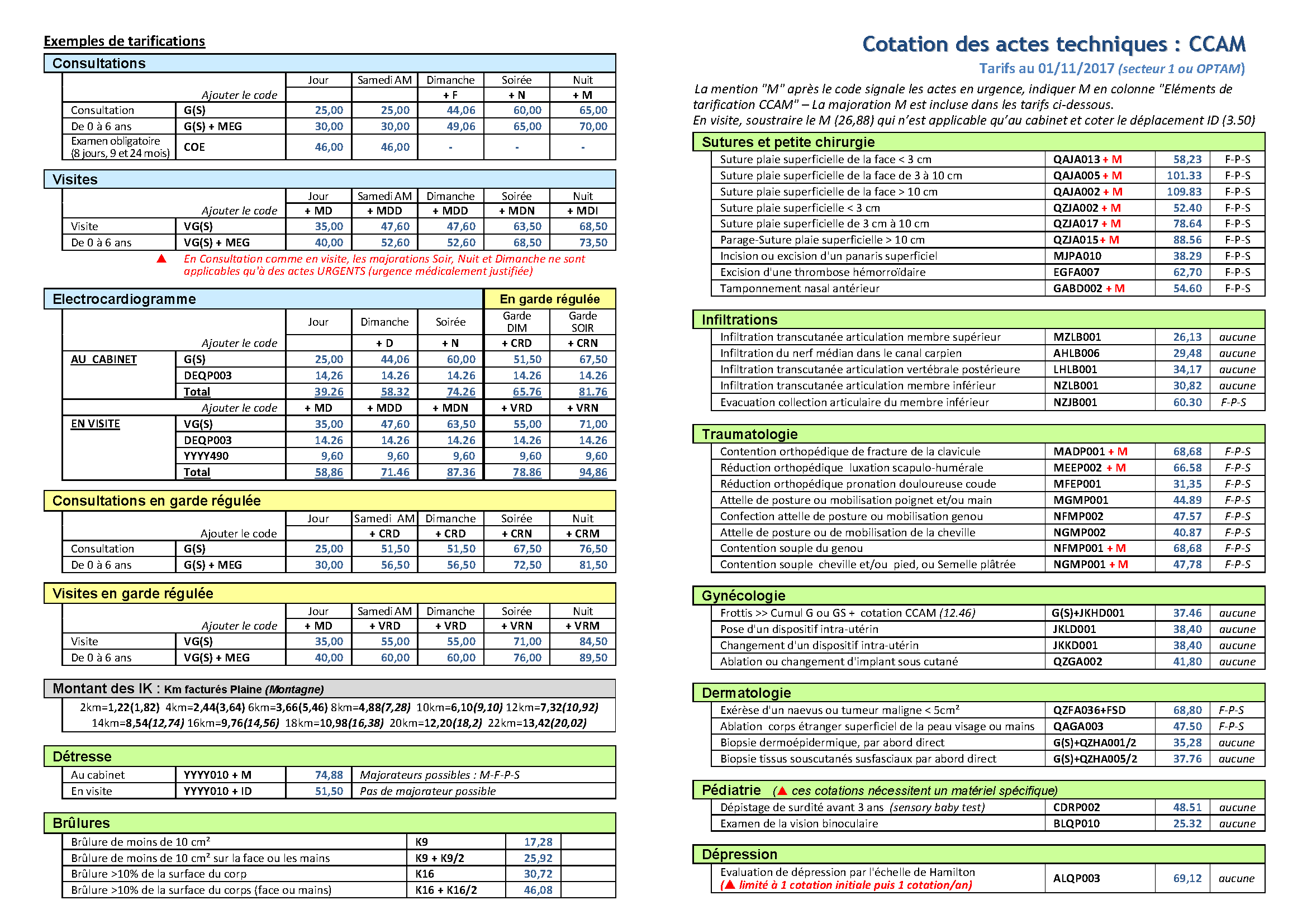 actes courants